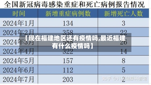 【现在福建地区还有疫情吗,最近福建有什么疫情吗】