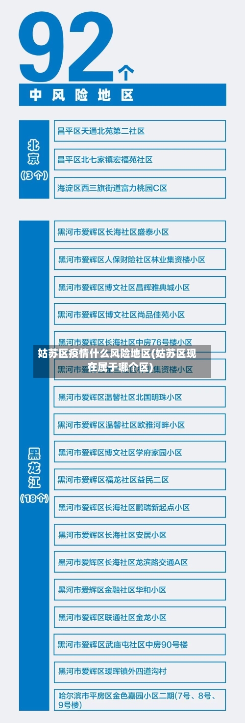 姑苏区疫情什么风险地区(姑苏区现在属于哪个区)