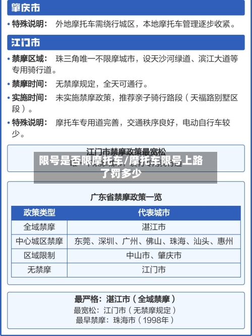 限号是否限摩托车/摩托车限号上路了罚多少