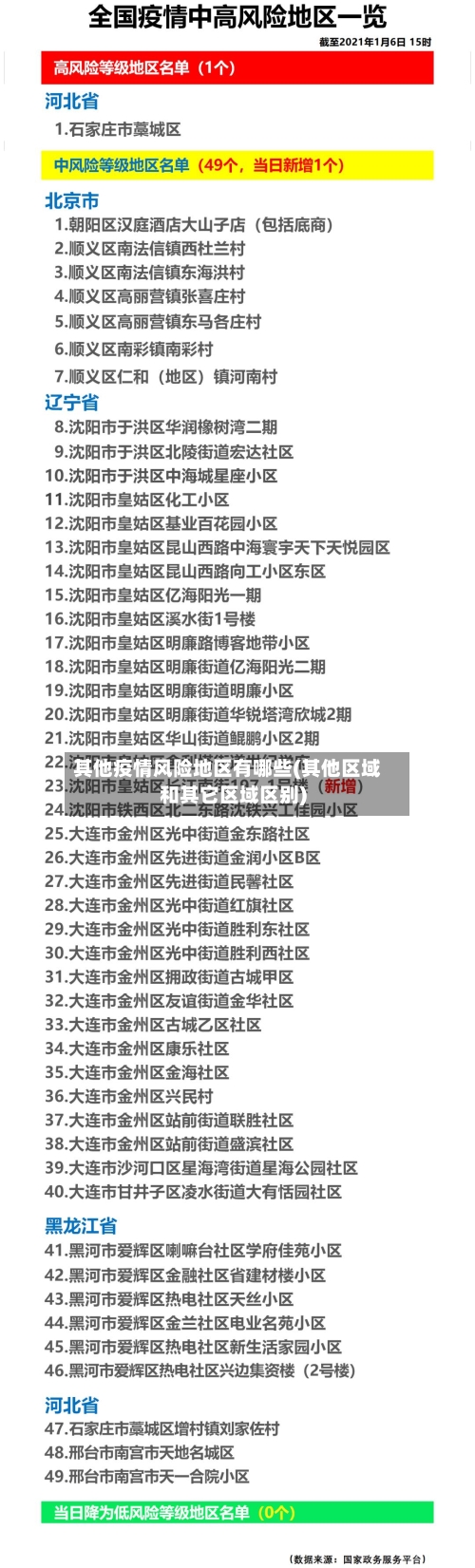 其他疫情风险地区有哪些(其他区域和其它区域区别)