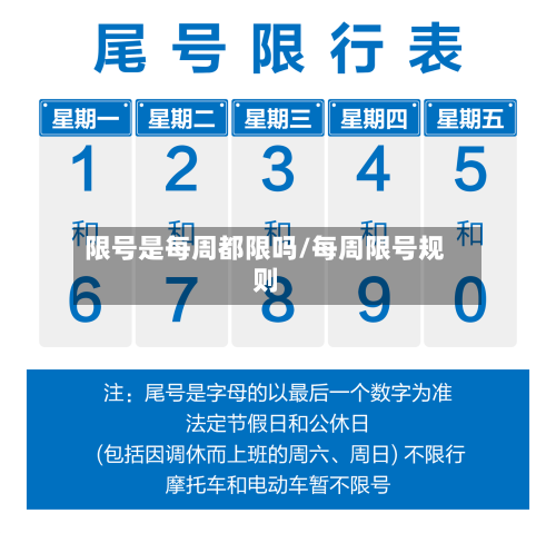 限号是每周都限吗/每周限号规则