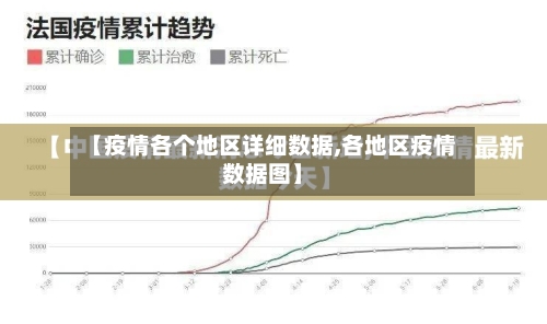 【疫情各个地区详细数据,各地区疫情数据图】