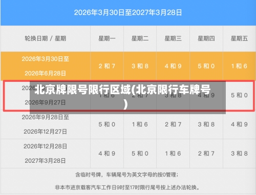 北京牌限号限行区域(北京限行车牌号)