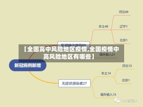 【全国高中风险地区疫情,全国疫情中高风险地区有哪些】