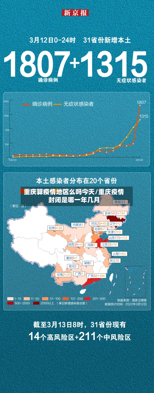 重庆算疫情地区么吗今天/重庆疫情封闭是哪一年几月