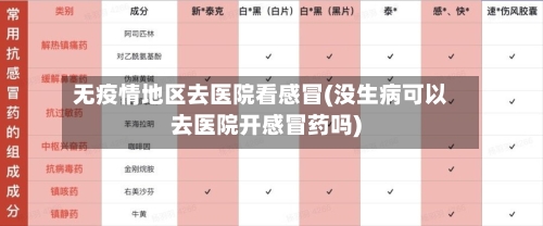 无疫情地区去医院看感冒(没生病可以去医院开感冒药吗)