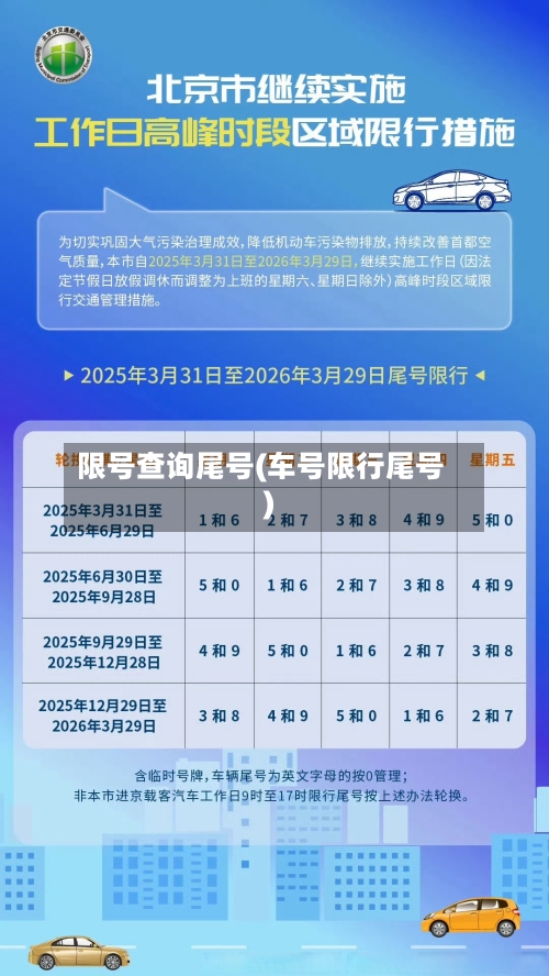 限号查询尾号(车号限行尾号)