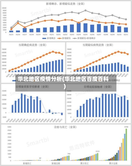 华北地区疫情分析(华北地区百度百科)