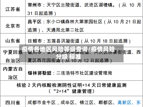 疫情各地区风险等级查询/疫情风险分级 标准