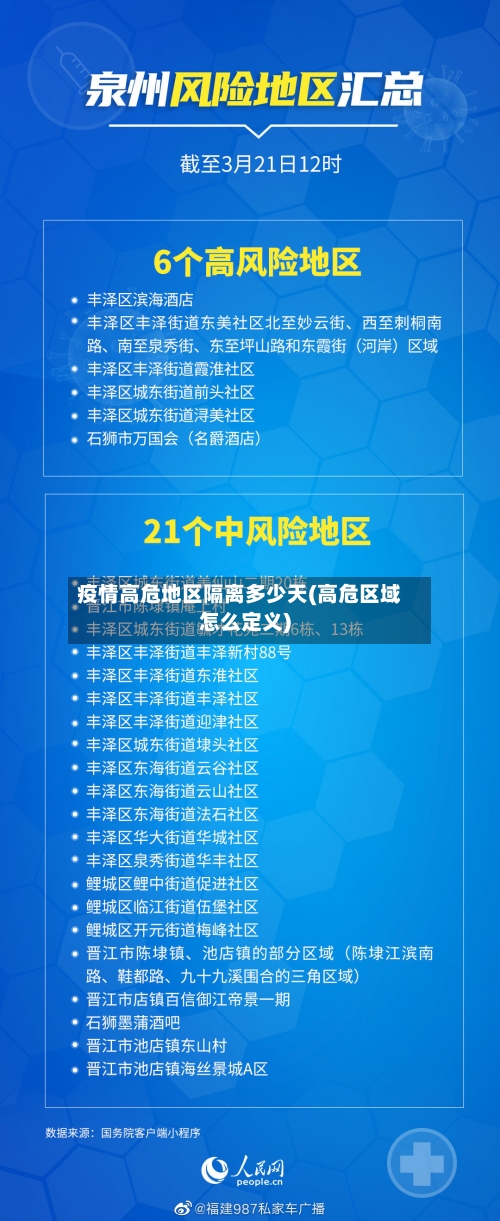 疫情高危地区隔离多少天(高危区域怎么定义)