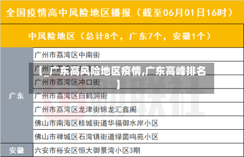 【_广东高风险地区疫情,广东高峰排名】