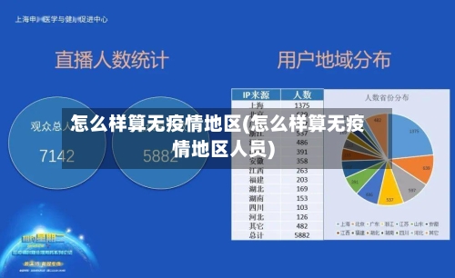 怎么样算无疫情地区(怎么样算无疫情地区人员)