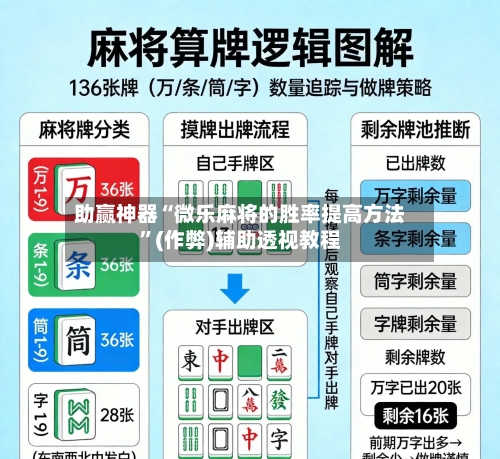助赢神器“微乐麻将的胜率提高方法”(作弊)辅助透视教程