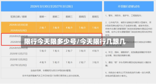 限行今天限多少号/今天限行几跟几