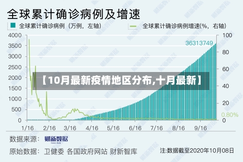 【10月最新疫情地区分布,十月最新】