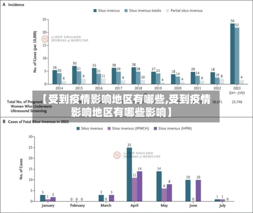 【受到疫情影响地区有哪些,受到疫情影响地区有哪些影响】