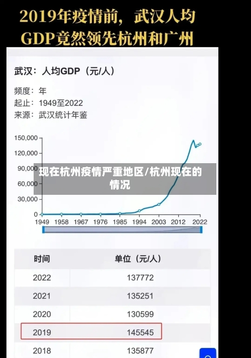 现在杭州疫情严重地区/杭州现在的情况