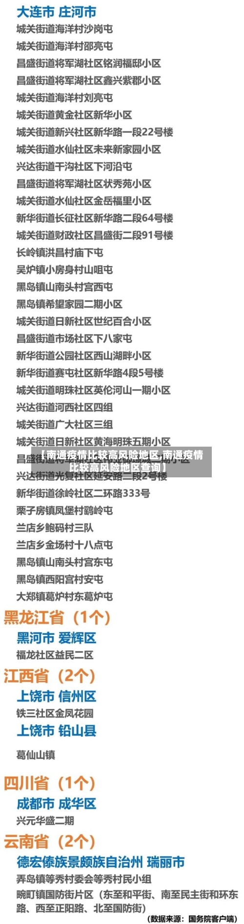 【南通疫情比较高风险地区,南通疫情比较高风险地区查询】