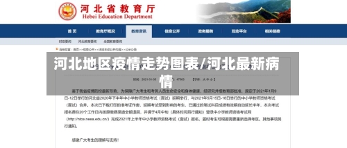 河北地区疫情走势图表/河北最新病情