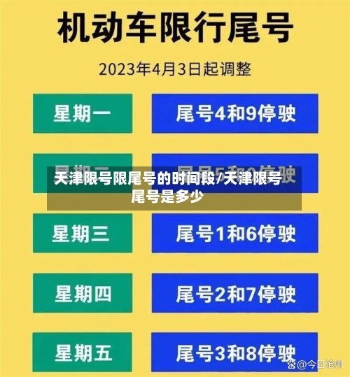 天津限号限尾号的时间段/天津限号尾号是多少