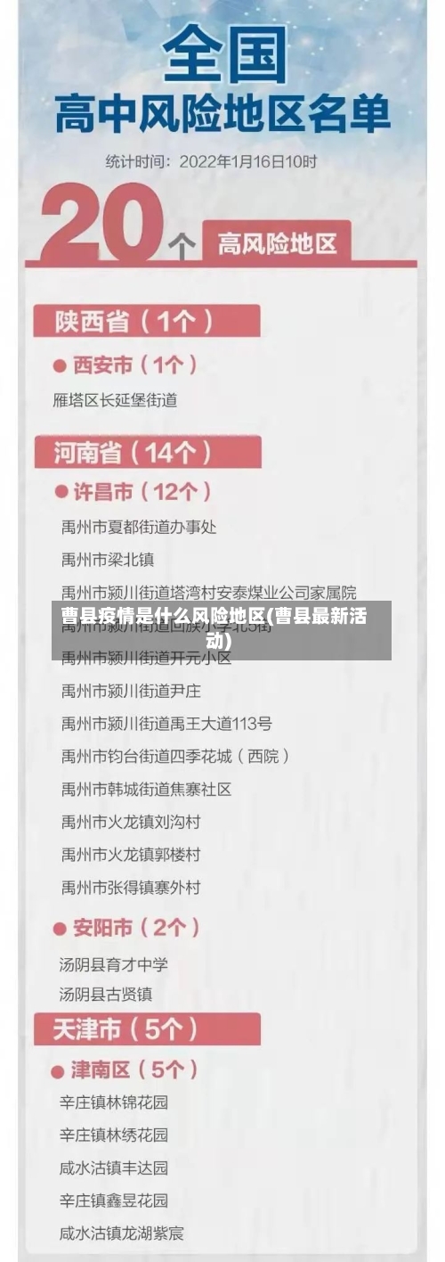 曹县疫情是什么风险地区(曹县最新活动)