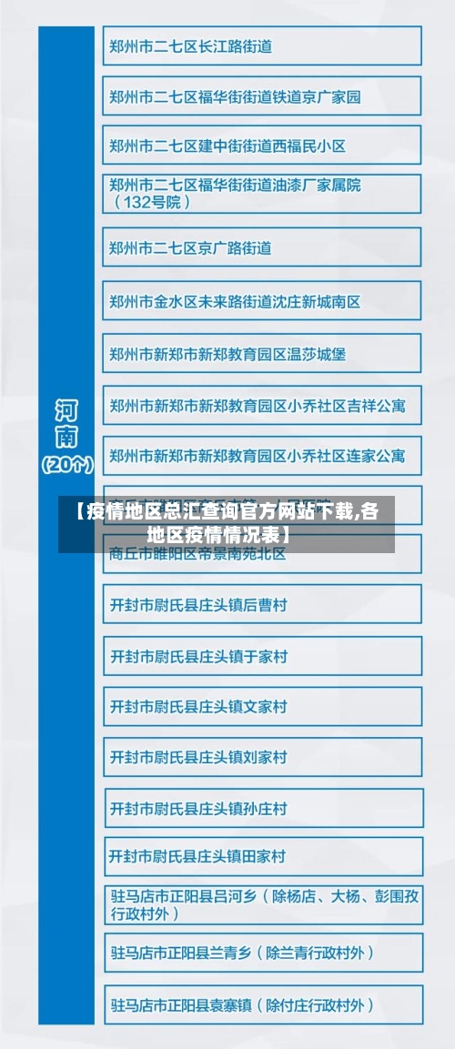 【疫情地区总汇查询官方网站下载,各地区疫情情况表】