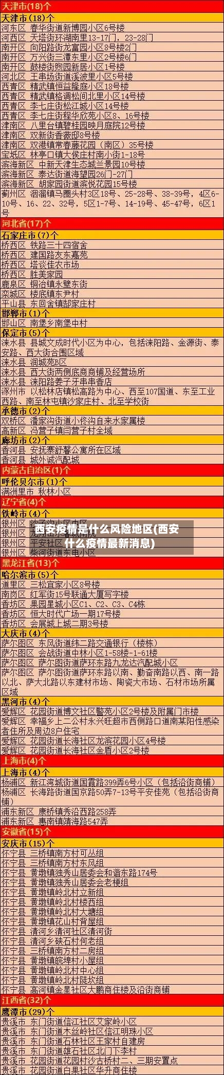 西安疫情是什么风险地区(西安什么疫情最新消息)
