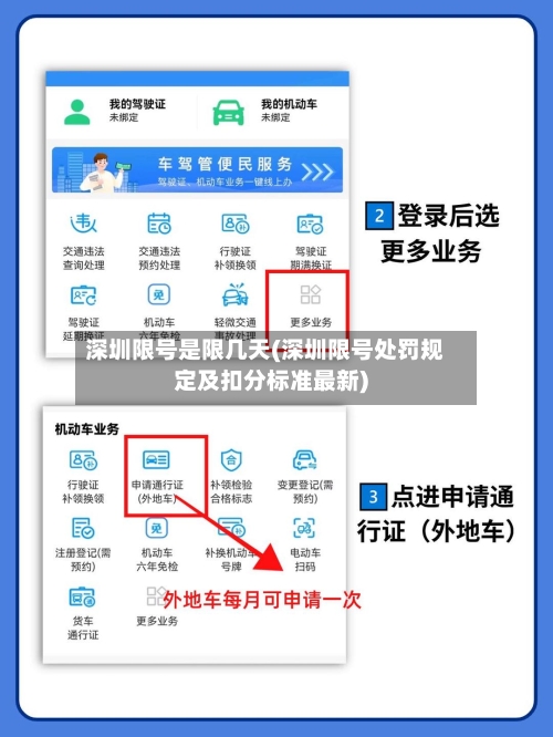 深圳限号是限几天(深圳限号处罚规定及扣分标准最新)