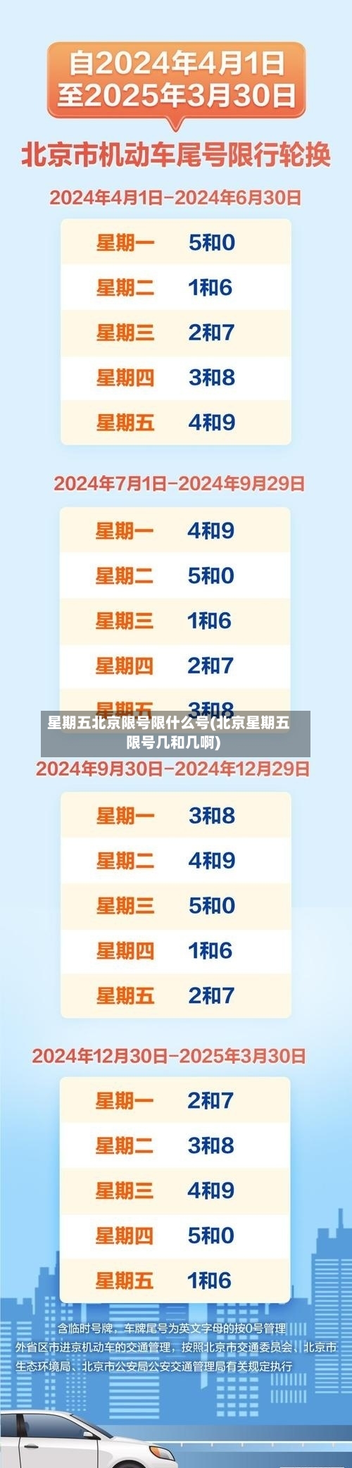 星期五北京限号限什么号(北京星期五限号几和几啊)