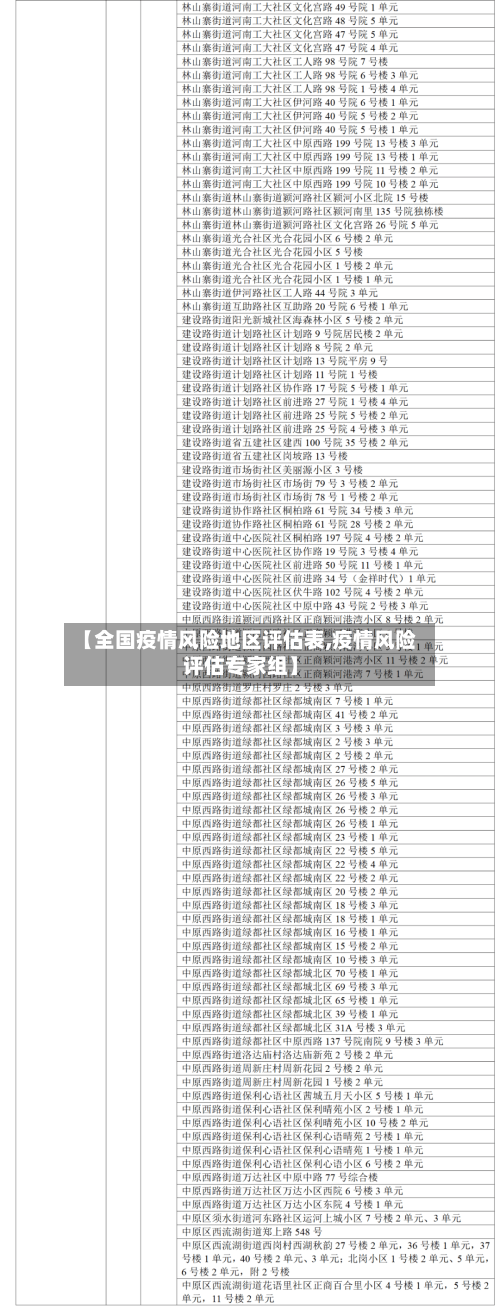 【全国疫情风险地区评估表,疫情风险评估专家组】