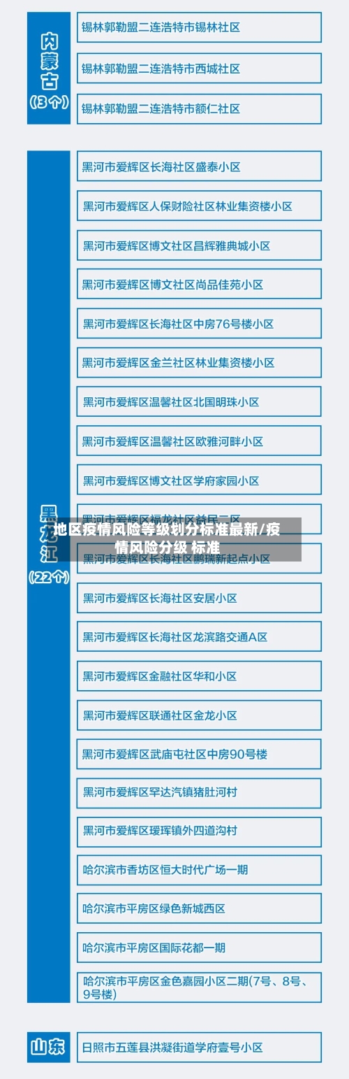 地区疫情风险等级划分标准最新/疫情风险分级 标准