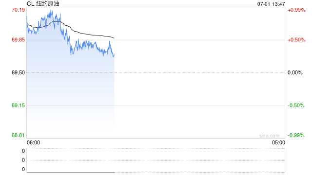 光大期货:7月1日能源化工日报
