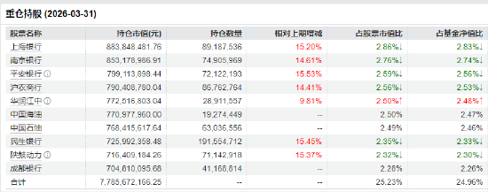 PMI重回扩张区间！红利低波ETF华泰柏瑞（512890）规模稳守312亿 中金：下半年把握三条主线