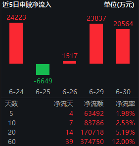 PMI重回扩张区间！红利低波ETF华泰柏瑞（512890）规模稳守312亿 中金：下半年把握三条主线