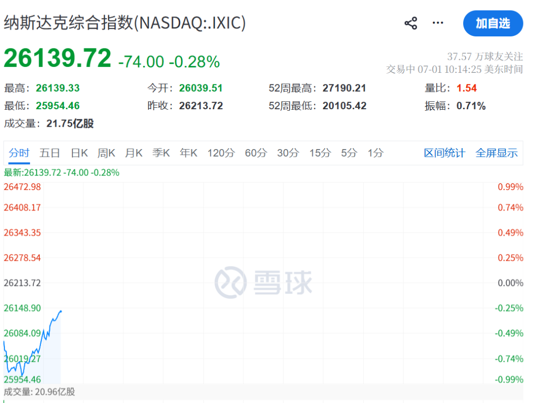 美联储	，加息突变！凯文·沃什一句话“救市	”，美股直线拉升，黄金白银大涨