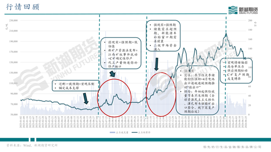 碳酸锂半年报：供需双强，静待新驱破局