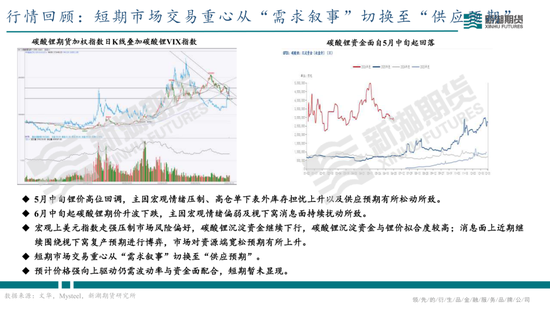 碳酸锂半年报：供需双强	，静待新驱破局