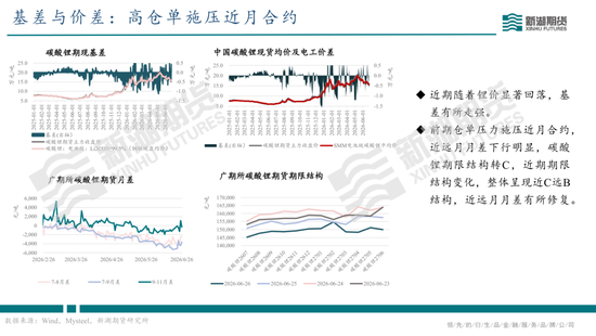 碳酸锂半年报：供需双强，静待新驱破局