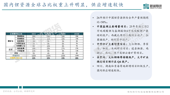 碳酸锂半年报：供需双强，静待新驱破局