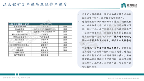 碳酸锂半年报：供需双强，静待新驱破局