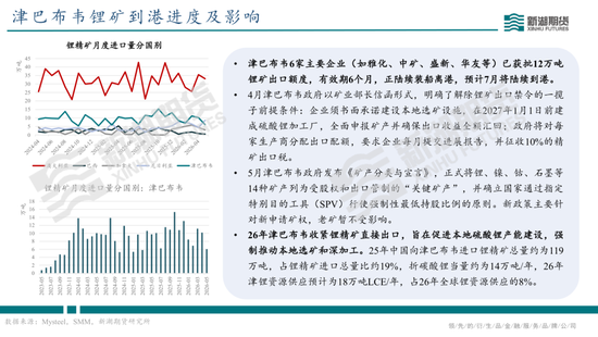 碳酸锂半年报：供需双强	，静待新驱破局