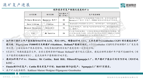碳酸锂半年报：供需双强，静待新驱破局