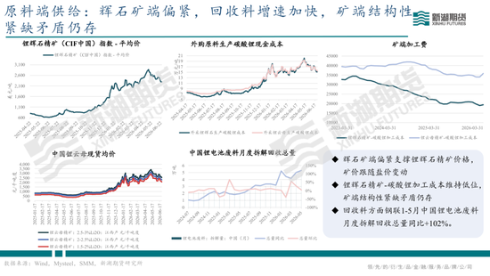 碳酸锂半年报：供需双强，静待新驱破局