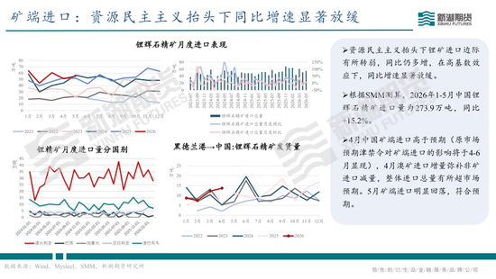 碳酸锂半年报：供需双强	，静待新驱破局