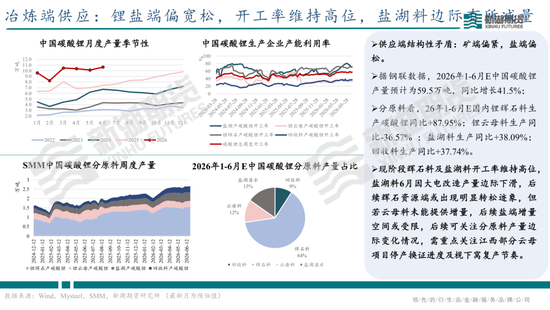 碳酸锂半年报：供需双强，静待新驱破局
