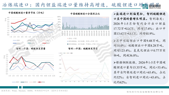 碳酸锂半年报：供需双强，静待新驱破局