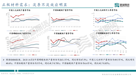 碳酸锂半年报：供需双强，静待新驱破局