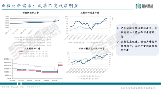 碳酸锂半年报：供需双强，静待新驱破局