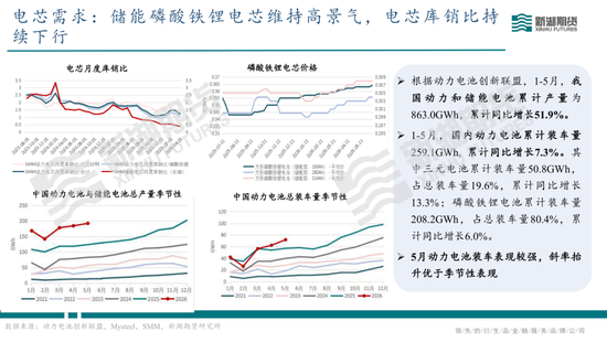 碳酸锂半年报：供需双强	，静待新驱破局
