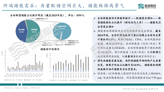 碳酸锂半年报：供需双强，静待新驱破局
